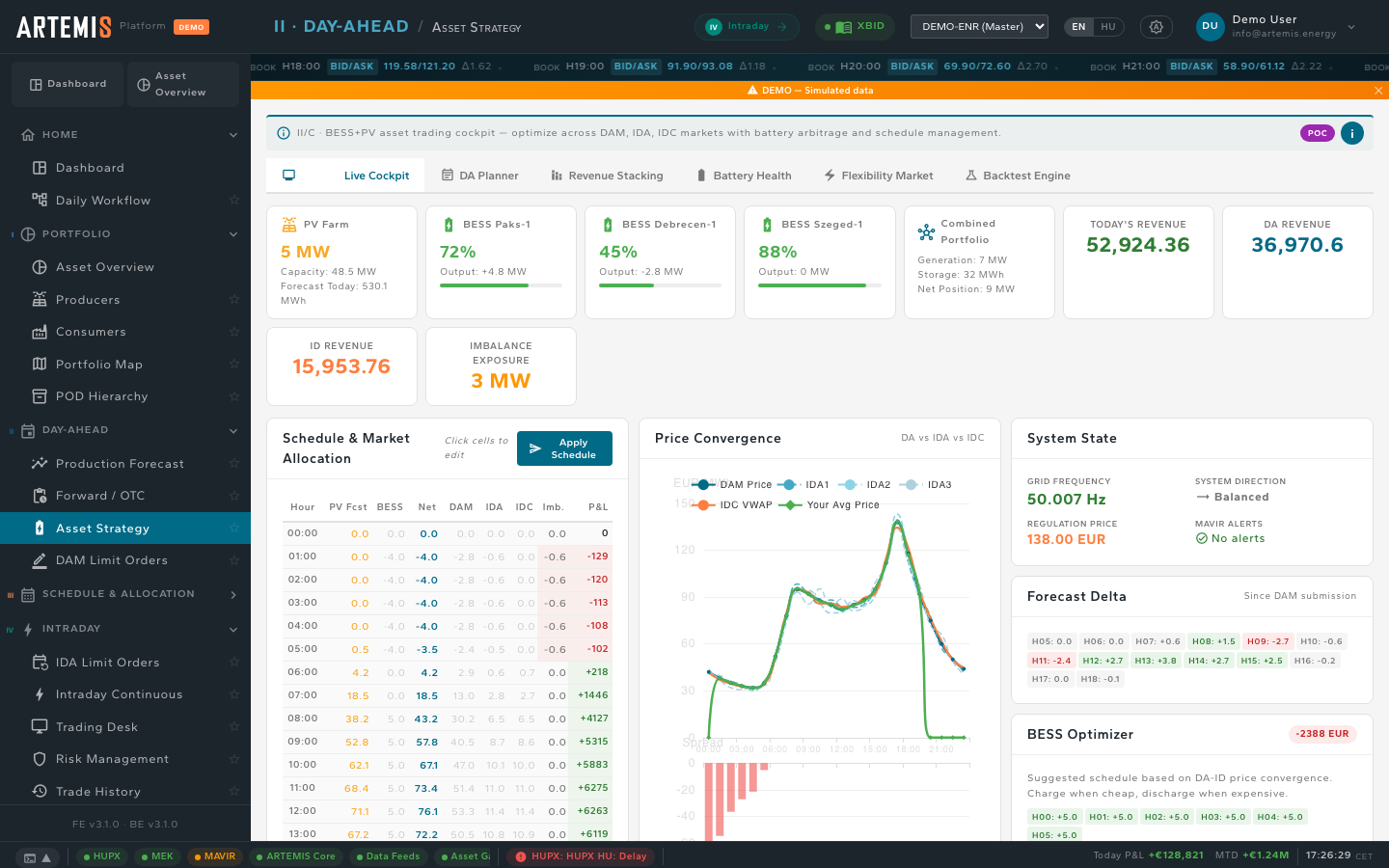 ARTEMIS Asset Strategy